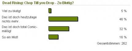 Zombie-Shooter auf der Wii zu blutig?