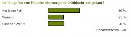 Das Eis schmolz nicht!