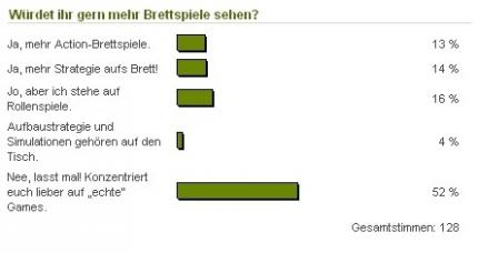 Brettspiele sind nicht euer Ding.