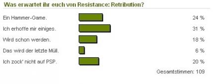 PSP-Spieler scheinen sich auf Resistance: Retribution zu freuen.