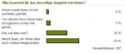 Ihr wollt eindeutig ein größeres PlayStation Home.