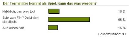 So denken die Cynamite-User: Die spannendsten Umfragen vom Februar