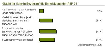 So denken die Cynamite-User: Die spannendsten Umfragen vom Februar