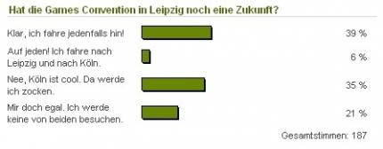 So denken die Cynamite-User: Die spannendsten Umfragen vom Februar
