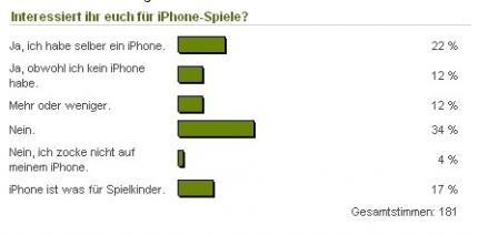 So denken die Cynamite-User: Die spannendsten Umfragen vom Februar