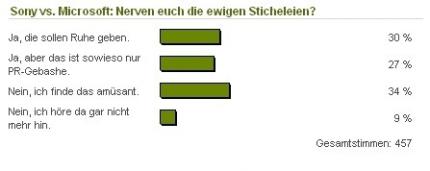 Sony Vs. Microsoft: Langsam wird's langweilig.