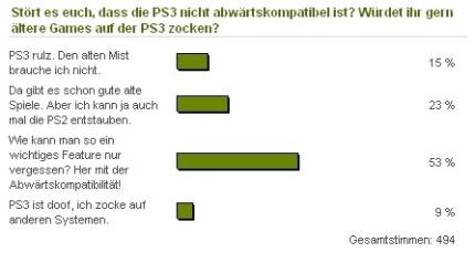 So denken die Cynamite-User: Die spannendsten Umfragen vom Februar