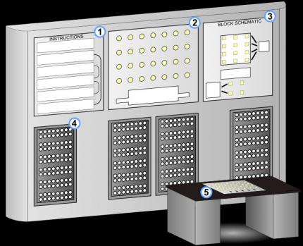 Schematische Darstellung eines Nimrod-Computers.