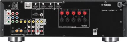 Anschlussmöglichkeiten eines AV-Receivers