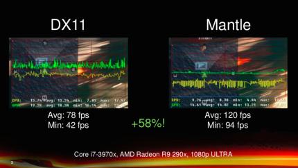DirectX 12 ähnelt nach Einschätzung von Entwicklerprofis am ehesten Mantle. Ein Problem dürfte der angepeilte Release Ende 2015 darstellen.
