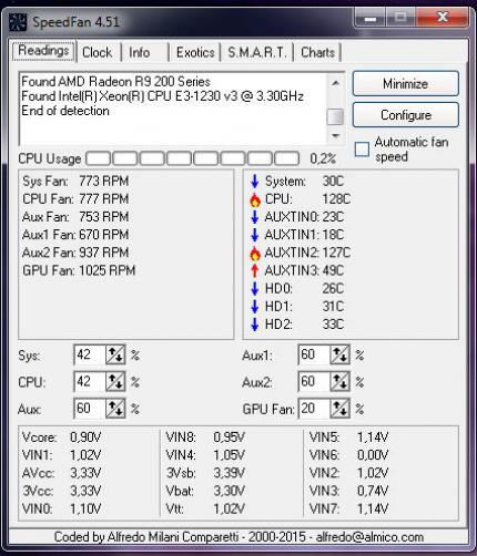 Speedfan ist meist zuverlässig - aber ausgerechnet bei unserem Autor zeigt es bei CPU und AUXin2 einen falschen Wert an.