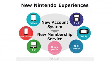 Neue Funktionen: Trophäen, Multimedia, Mobile Nintendo will das Account-System überarbeiten und neue Märkte durch mobile Ableger großer Marken erschließen.