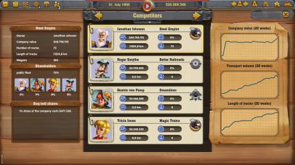 Railway Empire und das Erbe von Railroad Tycoon: Preview zur Eisenbahn-WiSim (5)