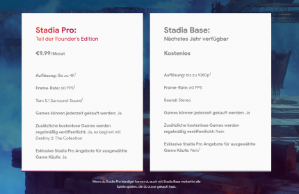 Google Stadia: die Abomodelle
