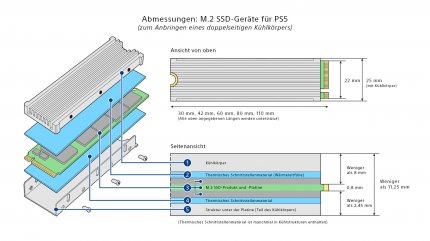 Sonys Vorgaben für M.2-SSDs