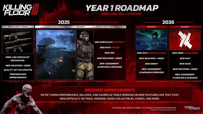 Killing Floor 3: Pünktlich zum Release veröffentlicht Tripwire kommende Pläne für den Koop-Shooter