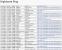 Just for fun: Ping-Highscores von Usern