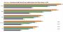Benchmarks Far Cry 3: FPS-Werte