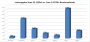 Ergebnisse der Benchmarktools (CoP = Call of Pripyat; UH = Unigine Heaven; CB = Cinebench)