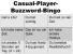Der <strong>Casual Player</strong> ist vor allem eins: Ein produktives Mitglied der Gesellschaft, was er seine Umwelt auch gerne wissen lässt. In der Regel erzählt der Casual-Player gerne von seinen sieben überbehüteten Kindern, fünf Jobs, drei Autos und 26 übergewichtigen Haustieren. Da er am Tag zwischen 25 und 28 Stunden arbeitet und nur Urlaub nimmt, wenn ihn der Chef dazu zwingt, hat er auch kaum Zeit zum Spielen und hält jeden, der mehr Zeit investieren kann auch gleich für einen bitterbösen Sozialschmarotzer, aber...