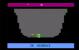 Der berühmteste Flop ist wohl E. T. für Atari. Zuerst gab es nur das Gerücht, der Hersteller hätte die unverkauften Exemplare in einer Deponie in der Wüste vergraben. Mittlerweile wissen wir: Es ist wahr! Die Dokumentation Dumping the Alien, berichtet über die Suche und den Fund in der Wüste.