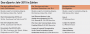 <strong>Statistik: </strong>
Fakten und Zahlen zum eSport im Jahr 2015.
