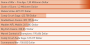 <strong>Tabelle: </strong>
Die meistverkauften iOS-Spiele.