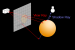 Raytracing Grundprinzip in einer Skizze erklärt