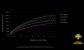 Nvidia-Analyse: KD-Ratio bei Spielern mit verschiedenen Grafikkarten gelistet nach Spielzeiten
