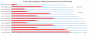 Ryzen 7000: Preis-Leistung nur CPU