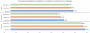 Restladezeit in Prozent 12 Spiele HDD vs. SSDs