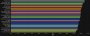 Das aktuelle DPS-Ranking von World of Warcraft: Dragonflight ist da. (2)