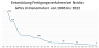 Nvidia Fertigung in nm