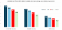 STALKER 2: FPS nach Auflösung gruppiert