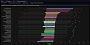WoW: Mythisch-Plus - Gewinner und Verlierer des Klassen-Tunings in Patch 12.0.7 (2)