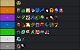 WoW: Mythisch-Plus-Meta in Saison 2 - Tier-Liste zeigt die besten Spielweisen (3)