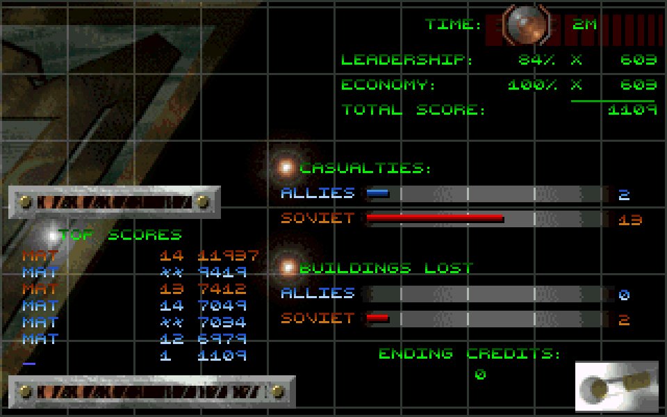 Am Ende einer Mission präsentierte das Spiel eine Übersicht über den eigenen Highscore. Dieser motivierte, dieselbe Mission noch einmal auszuprobieren und die vorherige Punktzahl zu überbieten.