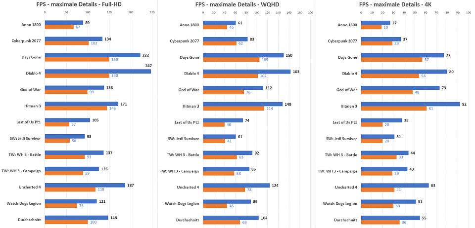 RTX 3060 Ti vs. 4070
