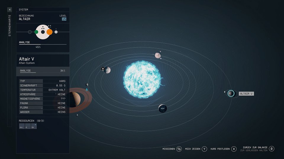 Das Altair-System in der Übersicht.