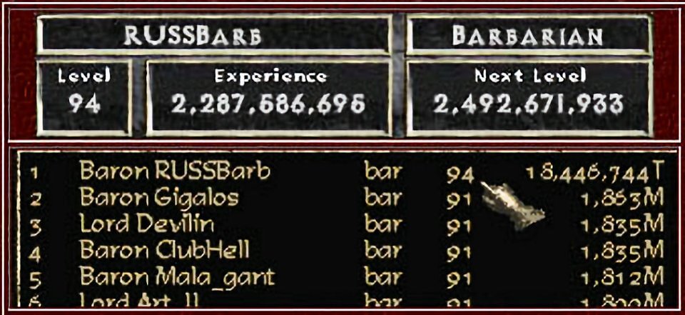 Ein historischer Screenshot aus Diablo 2 Classic. Der obere Teil zeigt das Ingame-Menü des Charakters "RussBarb" auf Level 94 mit exakt 2.287.586.695 Erfahrungspunkten. Der untere Teil zeigt die offizielle Battle.net-Rangliste, in der RussBarb auf Platz 1 steht, seine XP-Zahl jedoch aufgrund eines Programmierfehlers als astronomische, abgekürzte 64-Bit-Maximalzahl "18.446.744T" dargestellt wird.