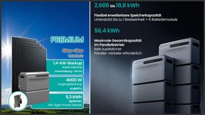 Vier MPPTs und bis zu 56,4 kWh: Neuer Balkonkraftwerkspeicher startet zum guten Preis
